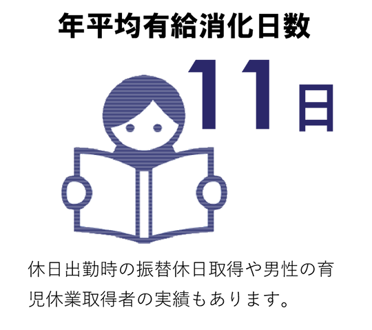 年平均有休取得